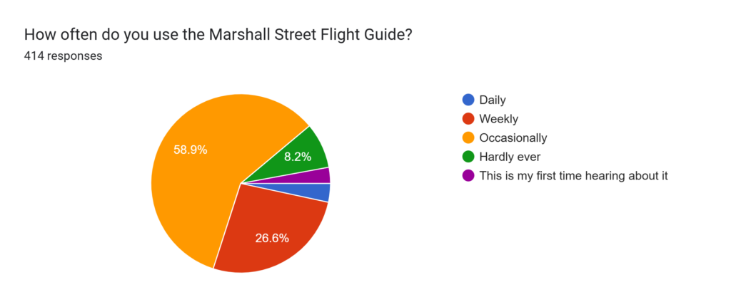 Flight Guide Survey