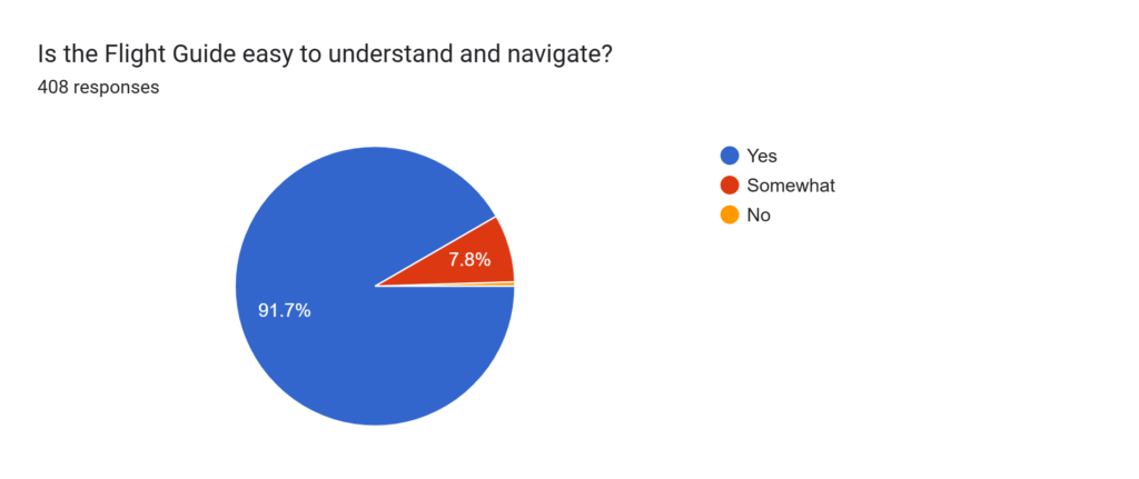 Flight Guide Survey