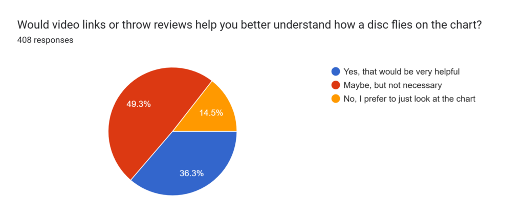 Flight Guide Survey